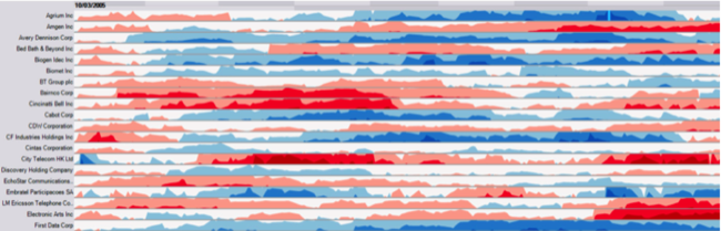 Horizon Graph image ©2012 Panopticon Software AB