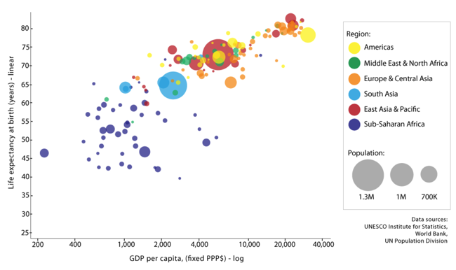 Gestalt principles used to spot correlations in scatterplots