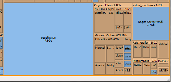 A Portion of Space Sniffer Treemap of a Hard Drive 